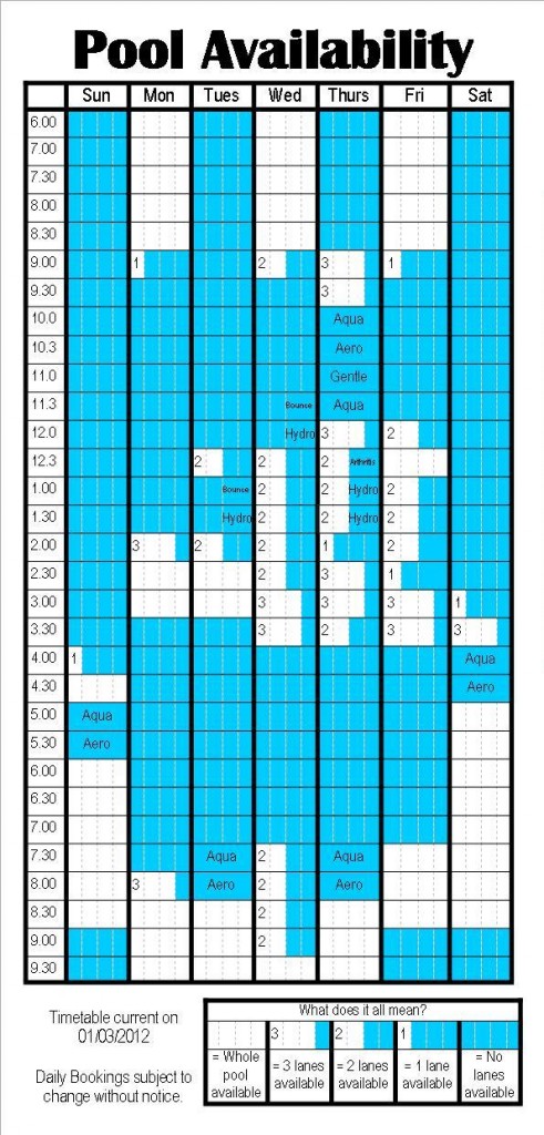 pool avail 120301