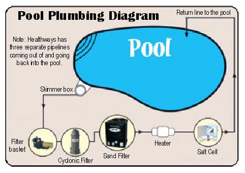 482x340xpool-plumbing-diagram.jpg.pagespeed.ic.DTlgBPW2Bo.jpg